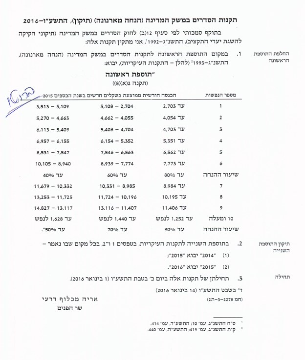 נוסח תקנות הסדרים במשק המדינה, הנחה בארנונה
